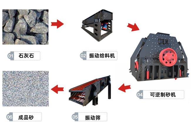 可逆制砂機(jī)新制砂工藝 可逆制砂機(jī)新制砂工藝