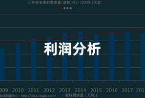 利潤(rùn)怎樣 利潤(rùn)怎樣