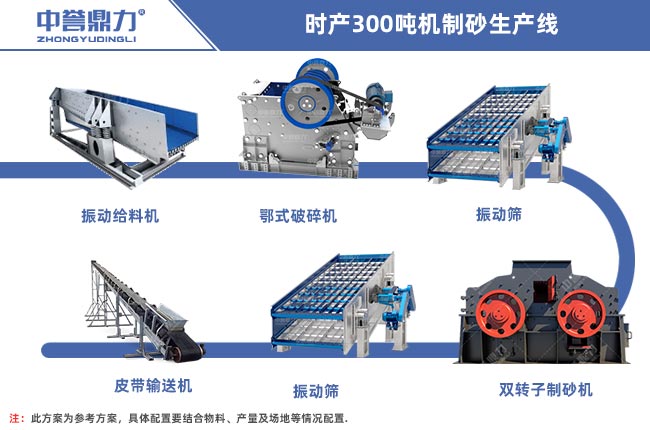 時產(chǎn)300噸機制砂生產(chǎn)線設備配置