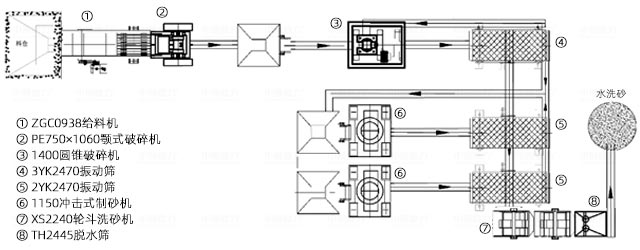 時產(chǎn)200噸花崗巖制砂工藝流程圖