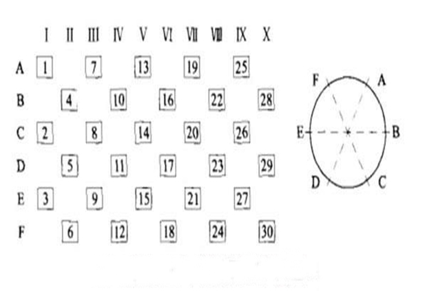 錘式破碎機(jī)錘頭配重平衡法 錘式破碎機(jī)錘頭配重平衡法