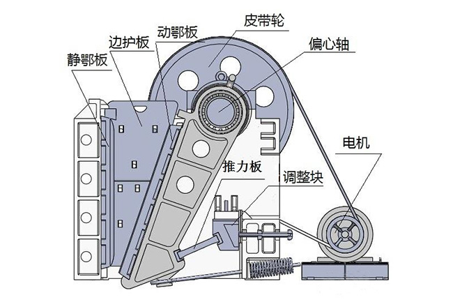 礦山用顎式破碎機(jī) 礦山用顎式破碎機(jī)