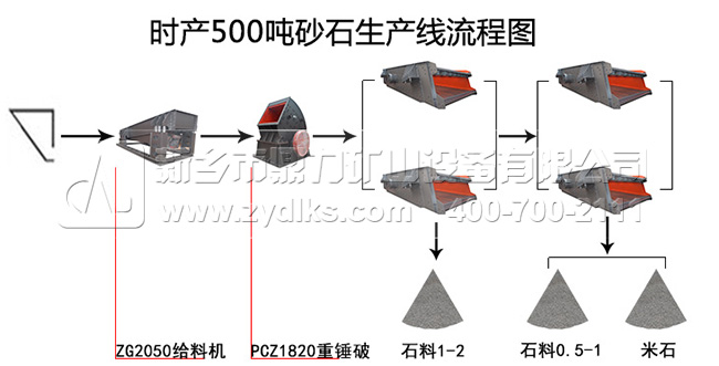時(shí)產(chǎn)500噸砂石生產(chǎn)線流程圖 時(shí)產(chǎn)500噸砂石生產(chǎn)線流程圖