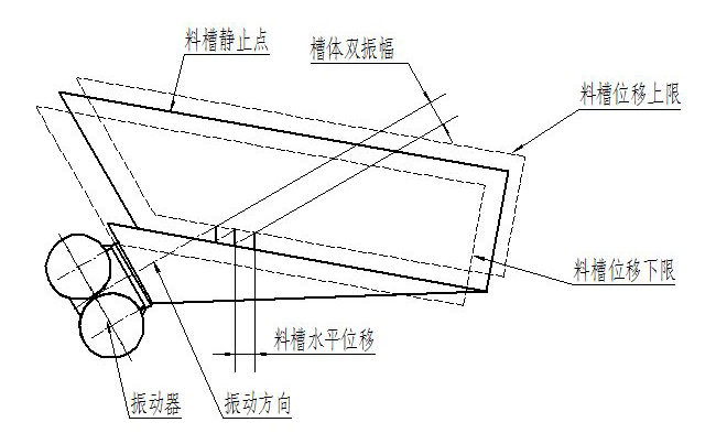 振動給料機結(jié)構(gòu)圖 振動給料機結(jié)構(gòu)圖