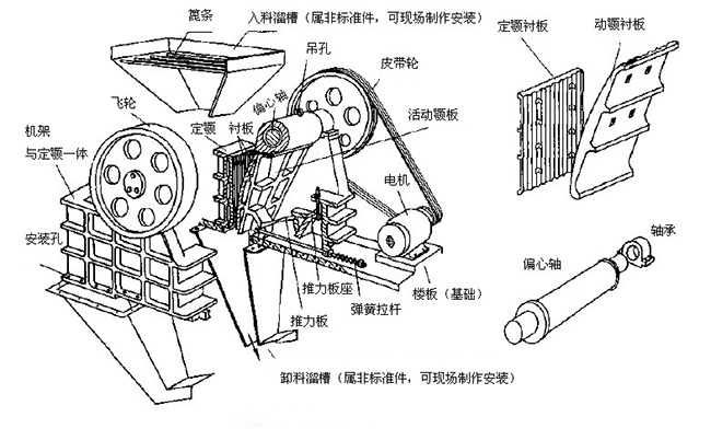 顎式破碎機結(jié)構(gòu)圖 顎式破碎機結(jié)構(gòu)圖