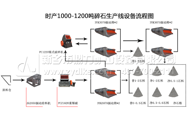碎石生產線設備生產流程圖 碎石生產線設備生產流程圖
