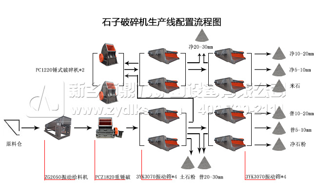 石子破碎機配置流程圖 石子破碎機配置流程圖