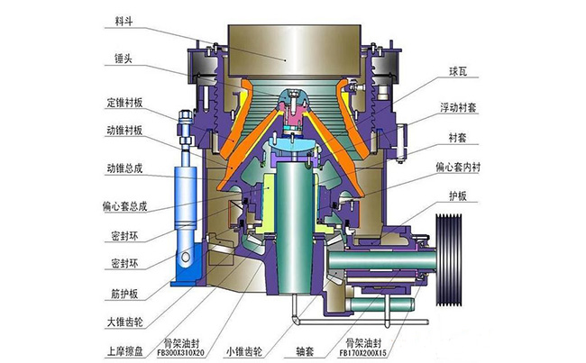 圓錐破碎機(jī)結(jié)構(gòu)原理圖 圓錐破碎機(jī)結(jié)構(gòu)原理圖