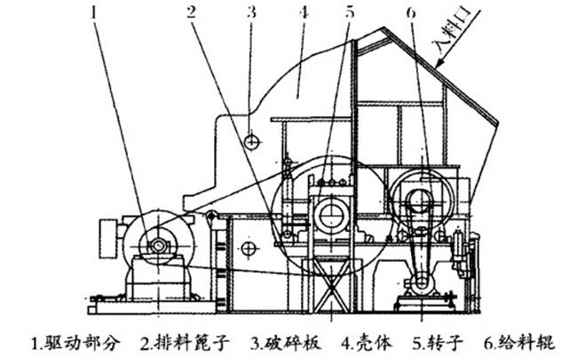 錘式破碎機(jī)原理圖 錘式破碎機(jī)原理圖
