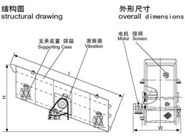 圓振動篩工作原理圖 圓振動篩工作原理圖