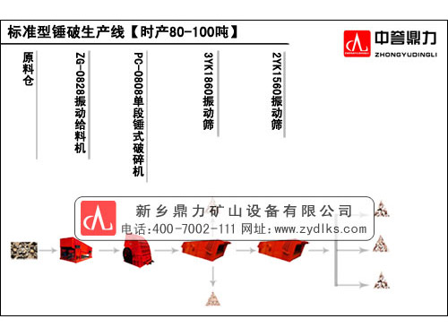 石料生產(chǎn)線流程圖 石料生產(chǎn)線流程圖