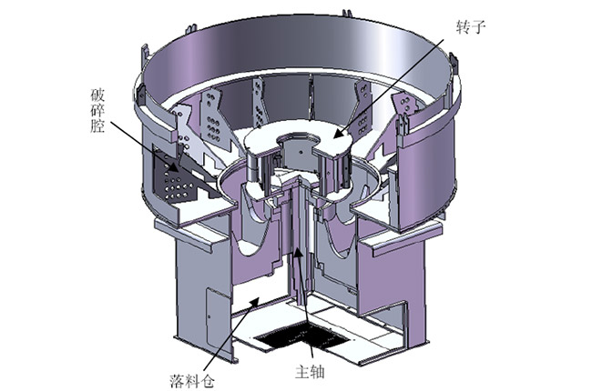 沖擊式制砂機(jī)工作原理 沖擊式制砂機(jī)工作原理