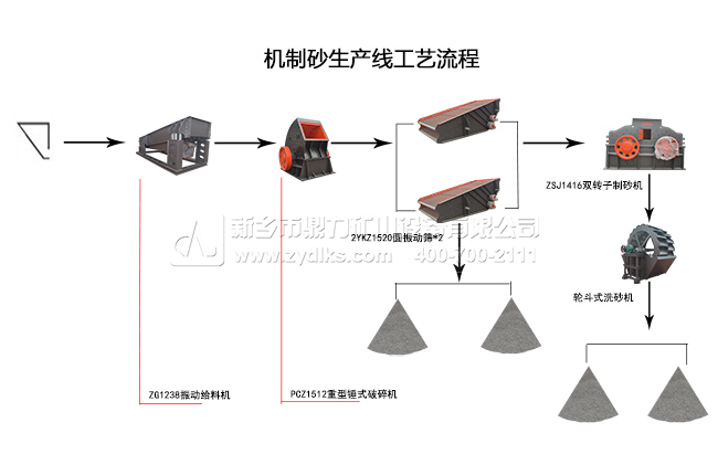 制砂機生產線流程 制砂機生產線流程