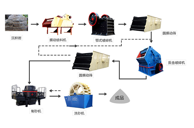 硬質(zhì)巖破碎工藝流程 硬質(zhì)巖破碎工藝流程