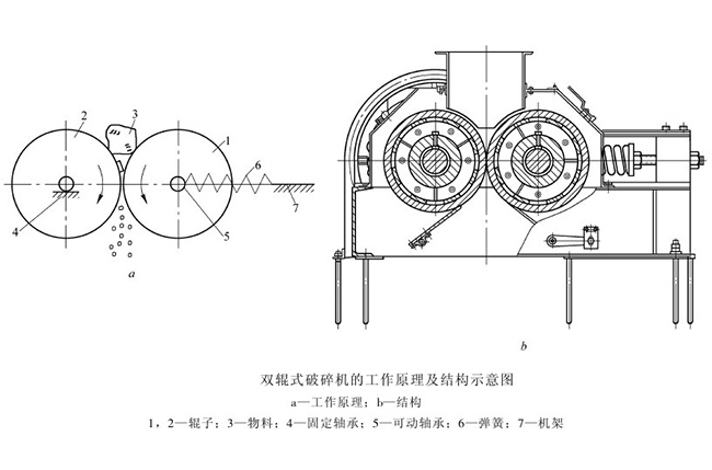 對(duì)輥式破碎機(jī)工作原理 對(duì)輥式破碎機(jī)工作原理