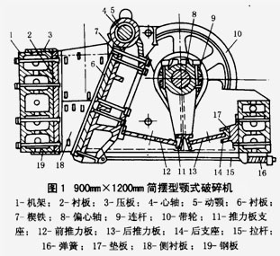 鄂式破碎機(jī)機(jī)架 鄂式破碎機(jī)機(jī)架