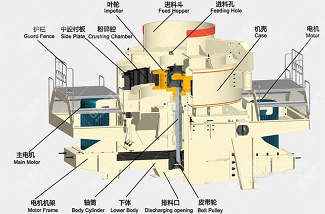 沖擊式破碎機(jī)結(jié)構(gòu)組成 沖擊式破碎機(jī)結(jié)構(gòu)組成