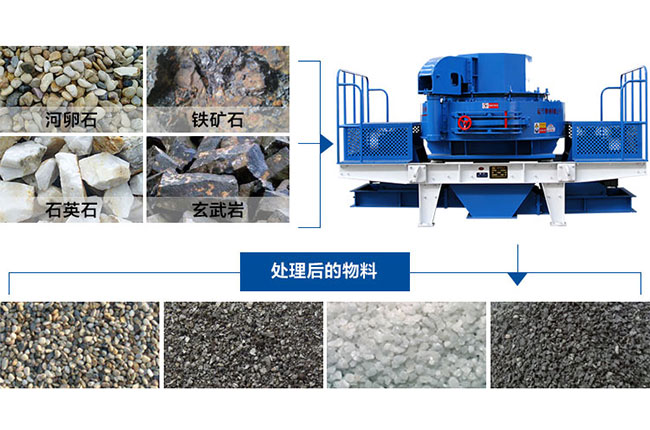 碎石整形機(jī) 碎石整形機(jī)
