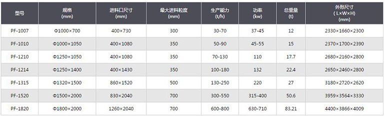 反擊式破碎機(jī)參數(shù)規(guī)格