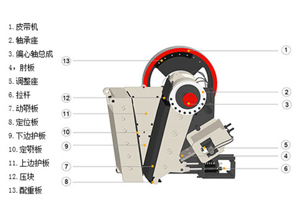 顎式破碎機結(jié)構(gòu)