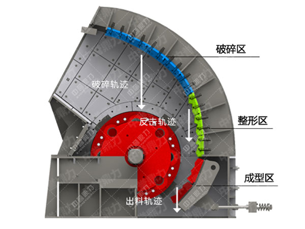 錘式破碎機結構