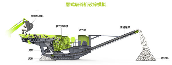 建筑破碎機(jī)