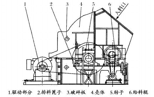單段錘式破碎機結(jié)構(gòu)圖